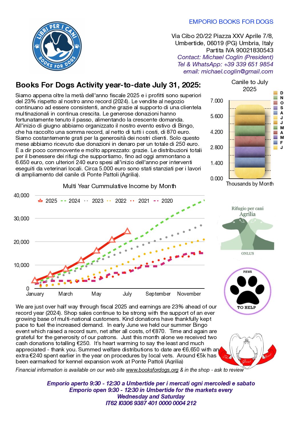 BFD 2025 Financials to end July