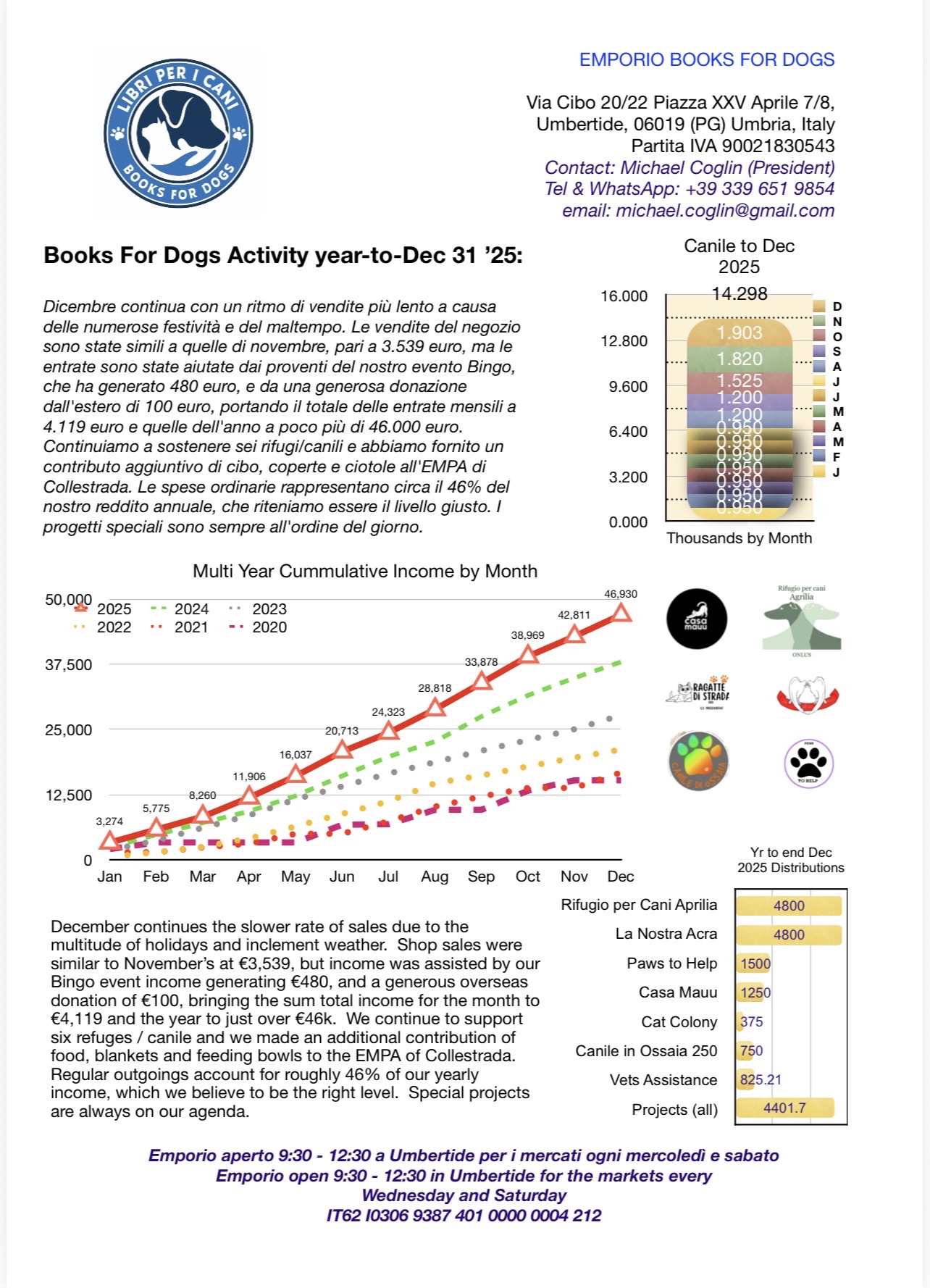 Results for BFD for full year 2025