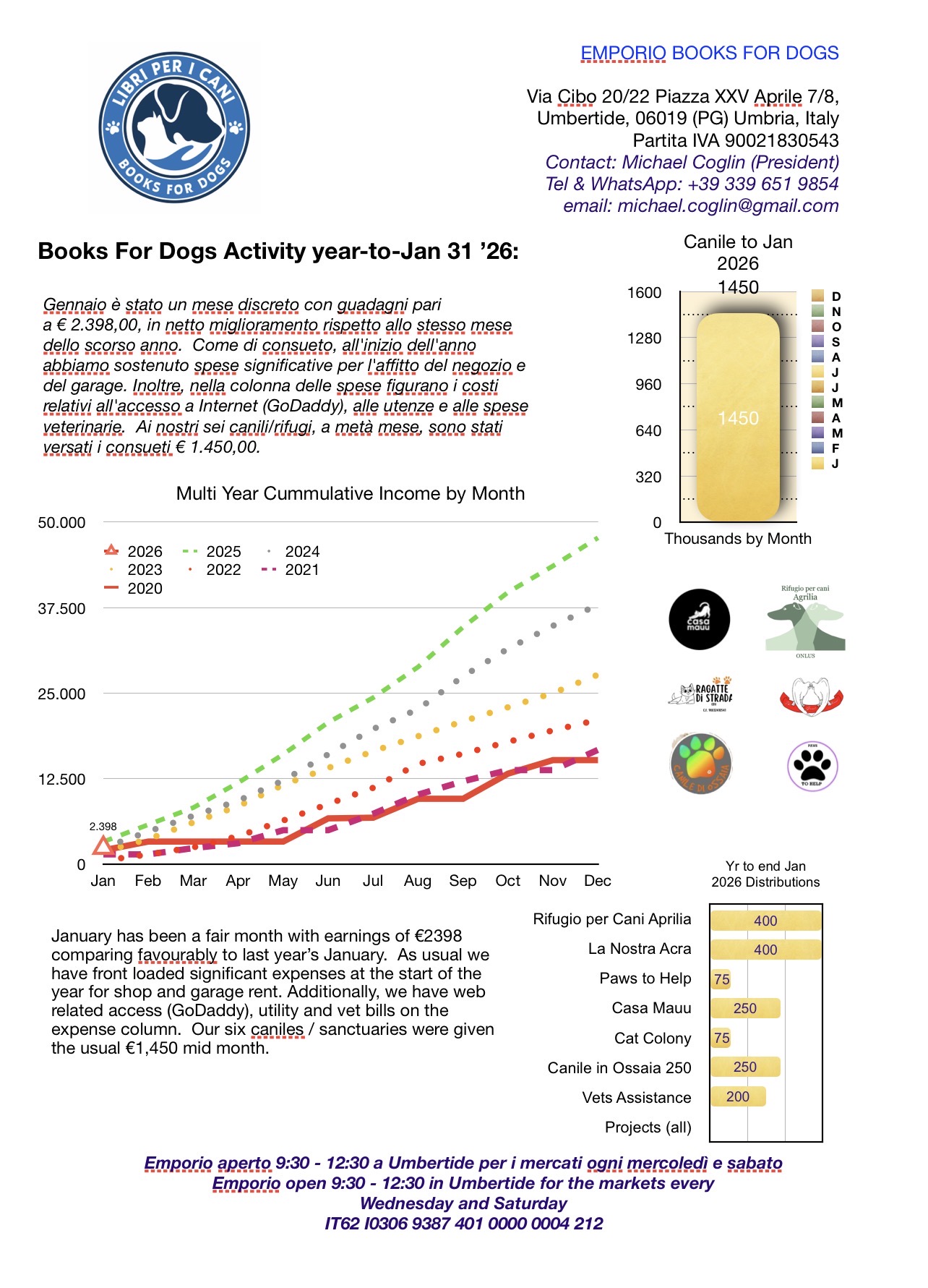 January 2026 Financial Results