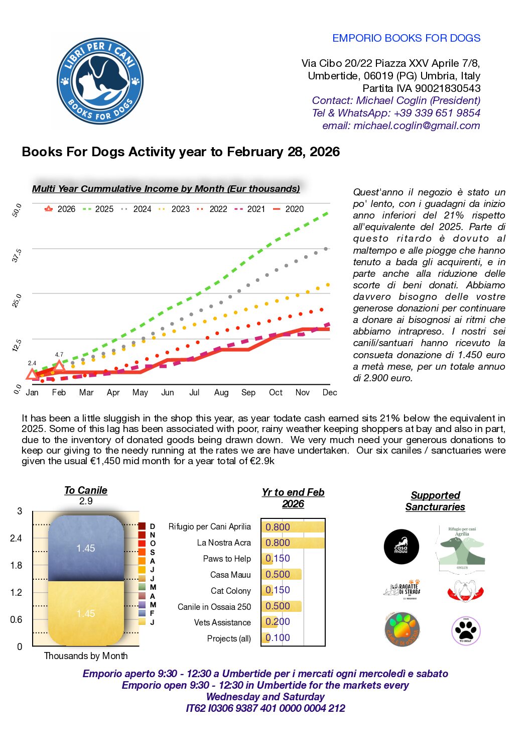 Financial Results for our Books For Dogs, year to date February 2026